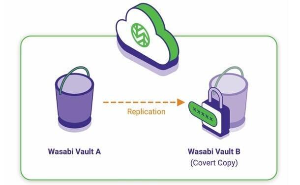 ซ่อนข้อมูลให้ปลอดภัยขั้นสุด ด้วย Covert Copy จาก Wasabi Technologies